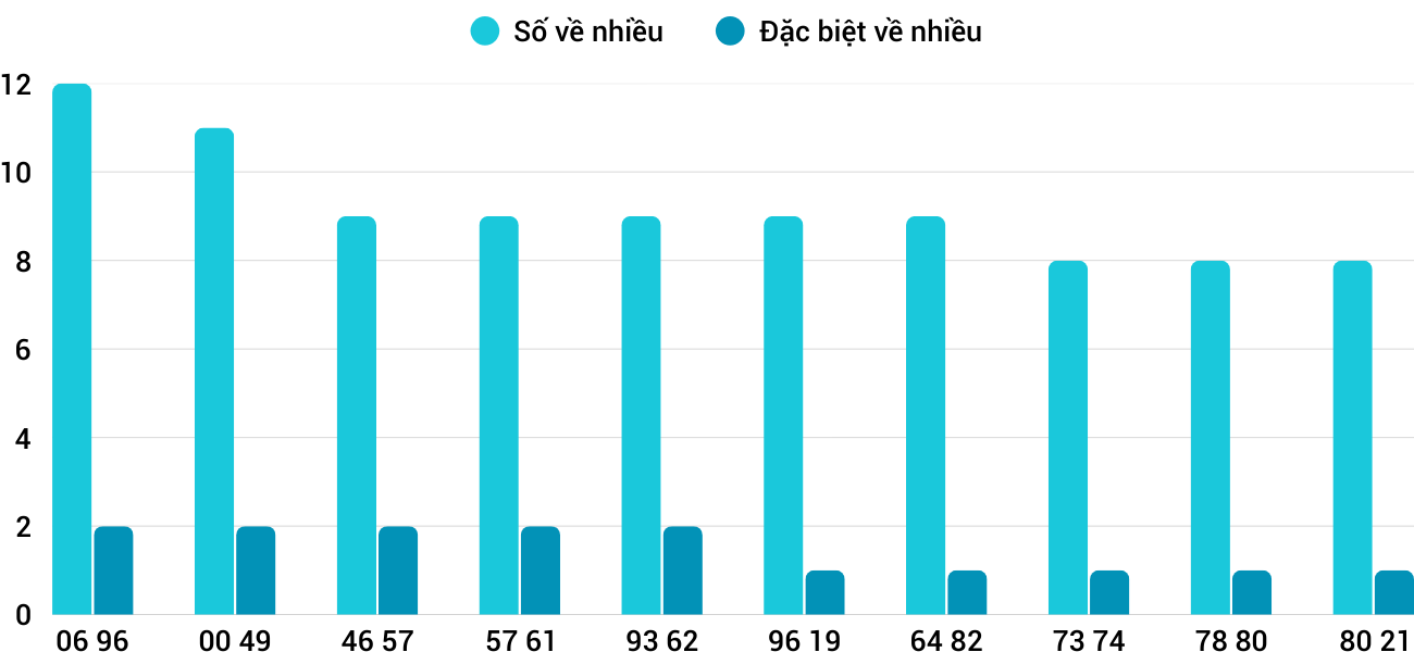 Thống kê XSMT 1292025 - Phân tích Xổ số Miền Trung 12-9 Thứ 6 3 Thống kê XSMT 1292025 - Phân tích Xổ số Miền Trung 12-9 Thứ 6 3