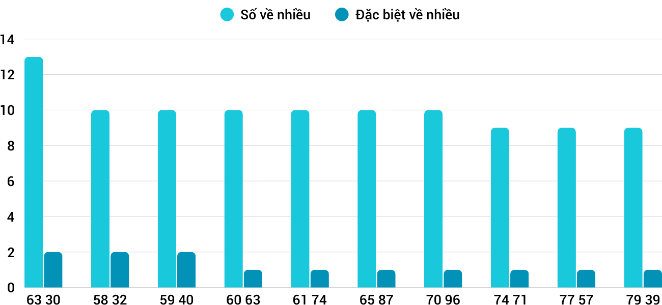 Thong-ke-nhieu-it-xskt-14-9-2025 Thong-ke-nhieu-it-xskt-14-9-2025