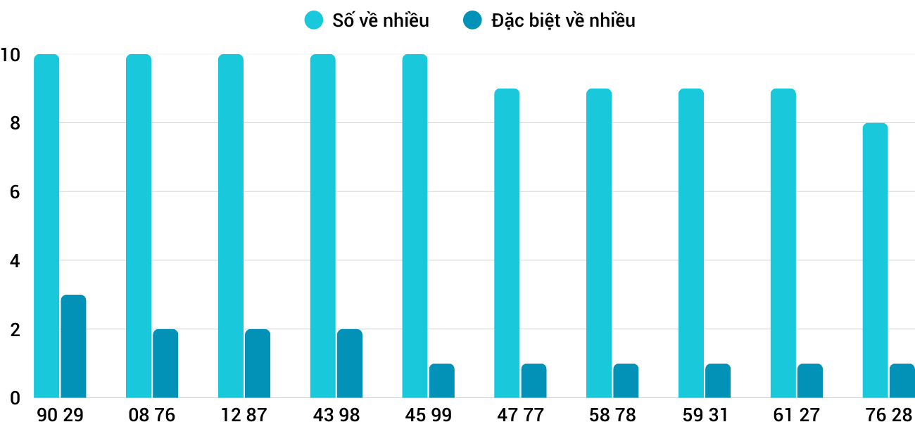Thống kê XSMT 1292025 - Phân tích Xổ số Miền Trung 12-9 Thứ 6 1 Thống kê XSMT 1292025 - Phân tích Xổ số Miền Trung 12-9 Thứ 6 1