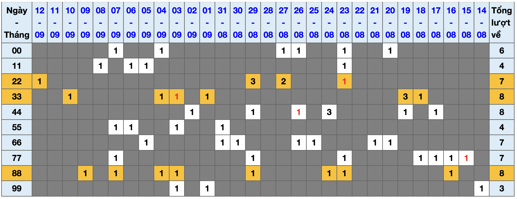 Thống kê kép XSMB 1392025 - Phân tích XSMB Thứ 7 hôm nay 1