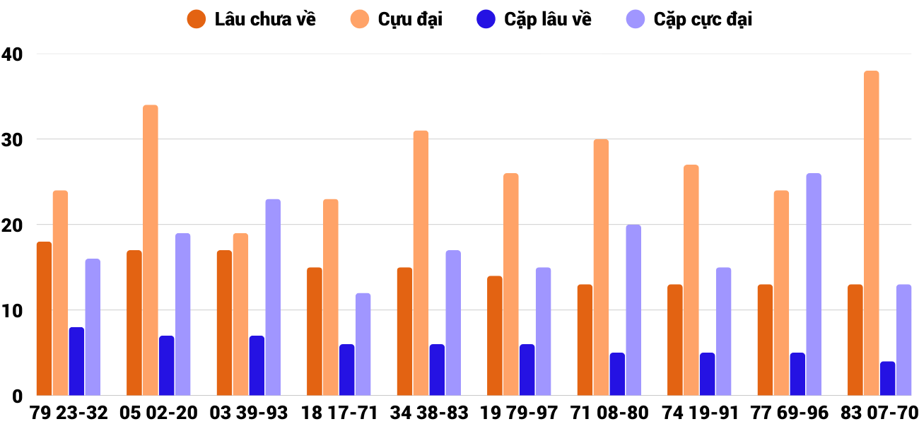 Thong-ke-cap-so-lau-chua-xuat-hien-xsbdi-18-9-2025 Thong-ke-cap-so-lau-chua-xuat-hien-xsbdi-18-9-2025