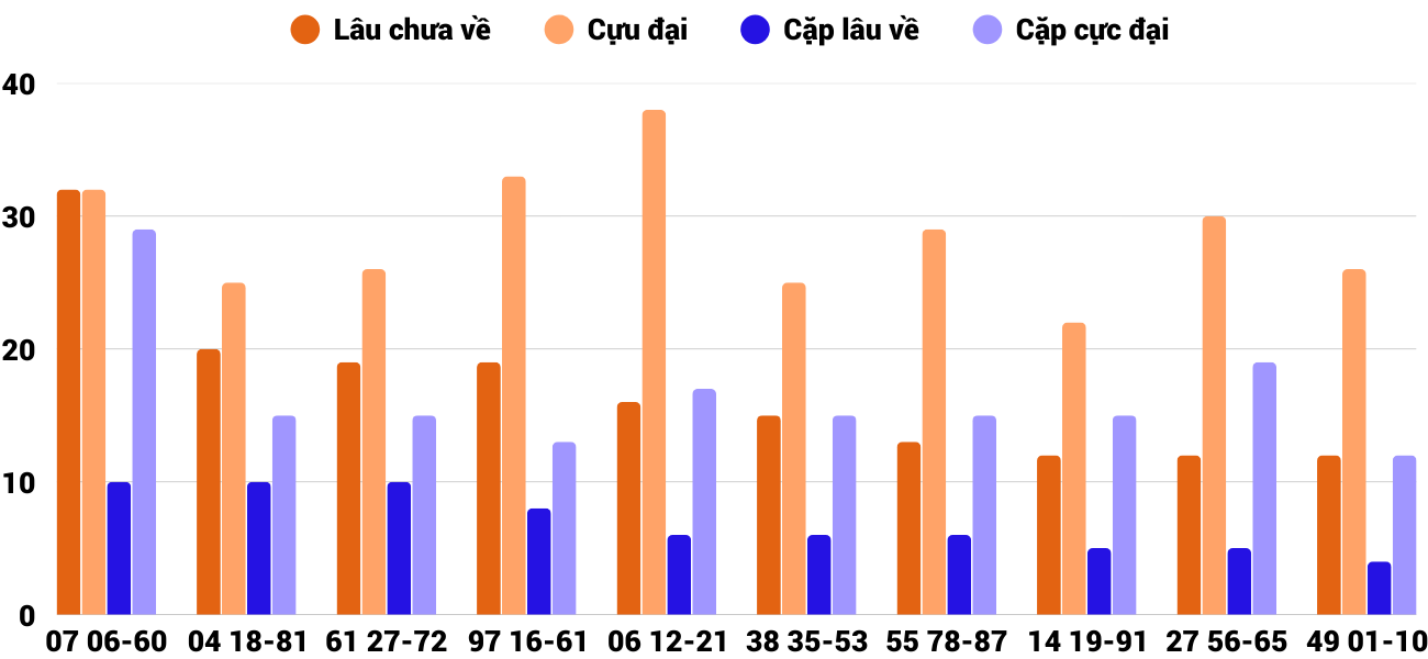 Thong-ke-cap-so-lau-chua-xuat-hien-xsdlk-16-9-2025 Thong-ke-cap-so-lau-chua-xuat-hien-xsdlk-16-9-2025