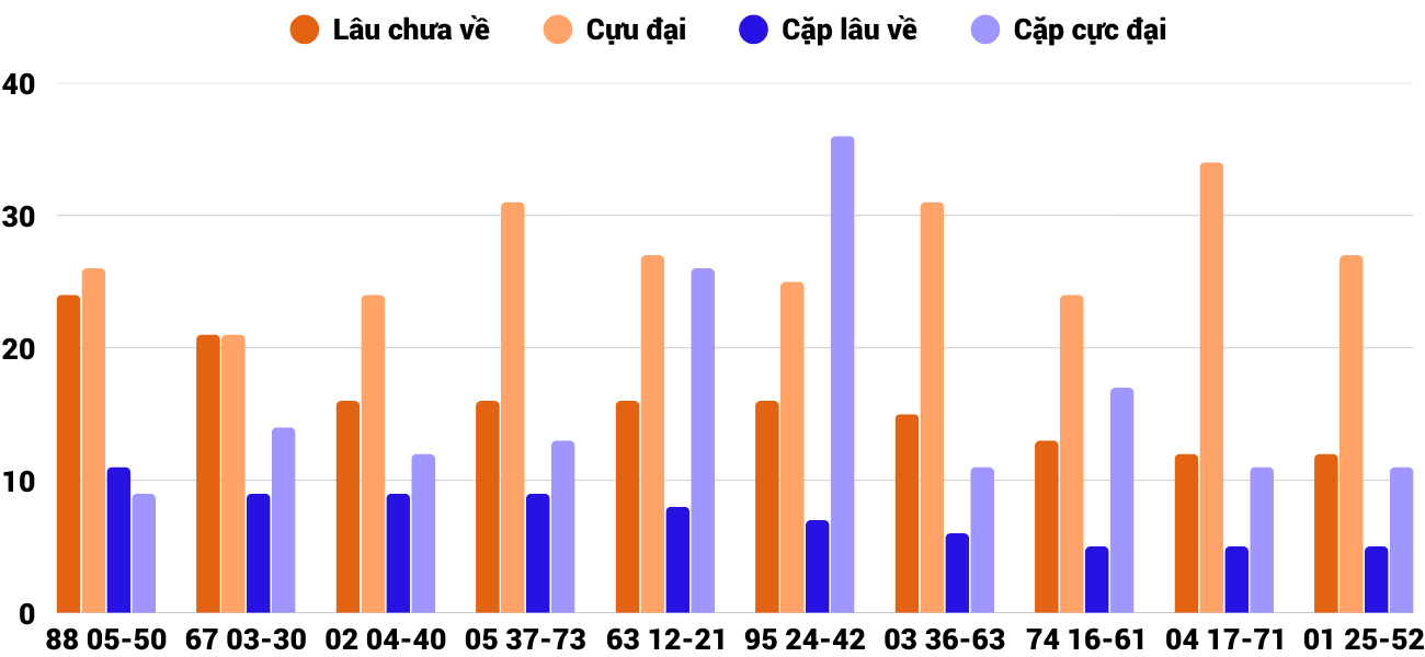 Thống kê XSMT 1992025 - Phân tích Xổ số Miền Trung 19-9 Thứ 6 4