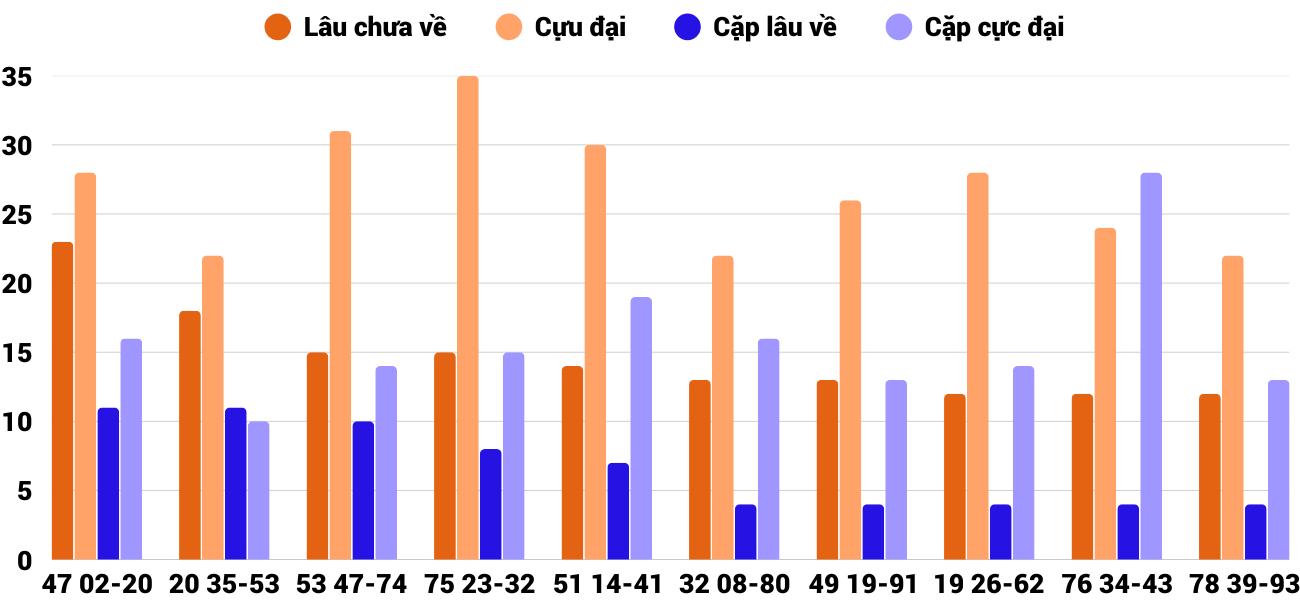Thong-ke-cap-so-lau-chua-xuat-hien-xsqb-18-9-2025 Thong-ke-cap-so-lau-chua-xuat-hien-xsqb-18-9-2025
