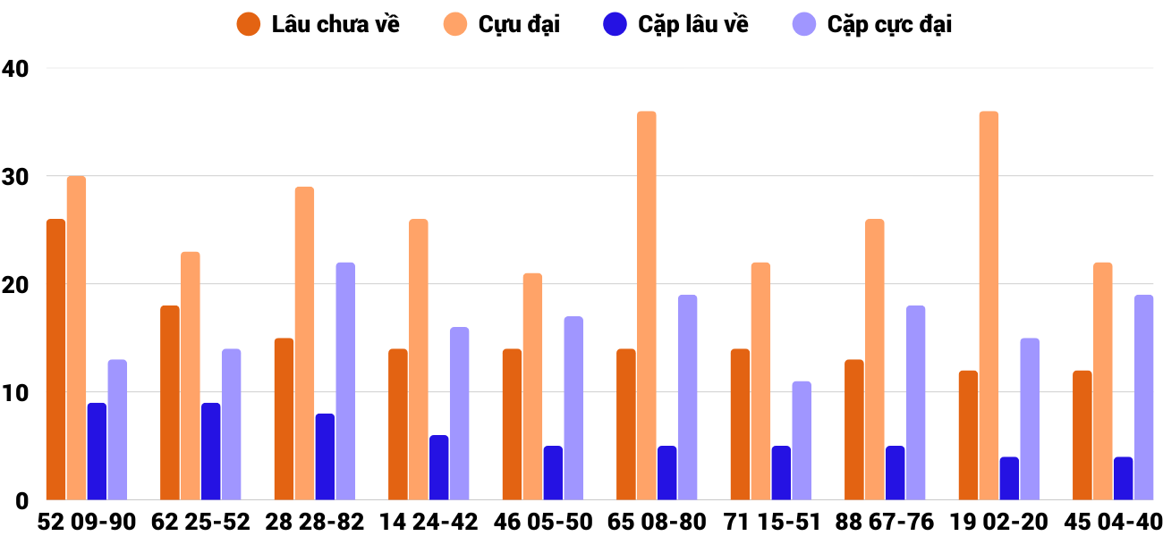 Thong-ke-cap-so-lau-chua-xuat-hien-xsqna-16-9-2025 Thong-ke-cap-so-lau-chua-xuat-hien-xsqna-16-9-2025