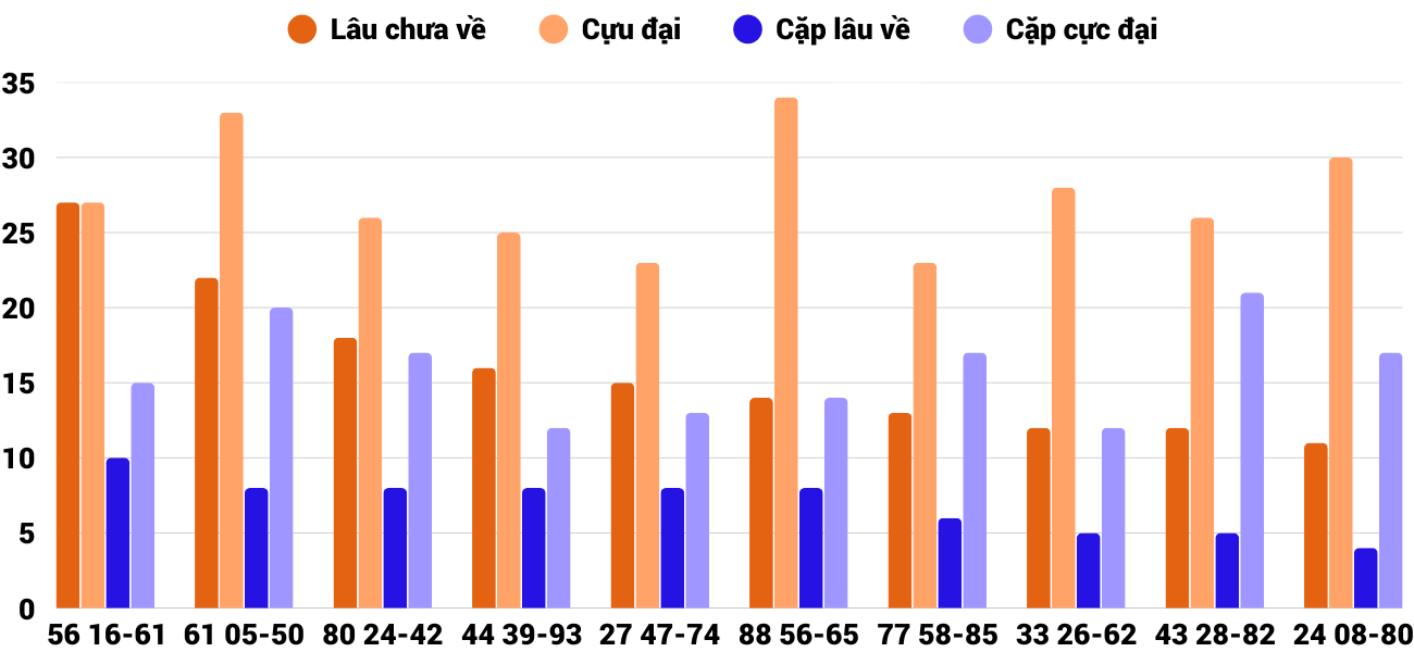Thong-ke-cap-so-lau-chua-xuat-hien-xsqt-18-9-2025 Thong-ke-cap-so-lau-chua-xuat-hien-xsqt-18-9-2025