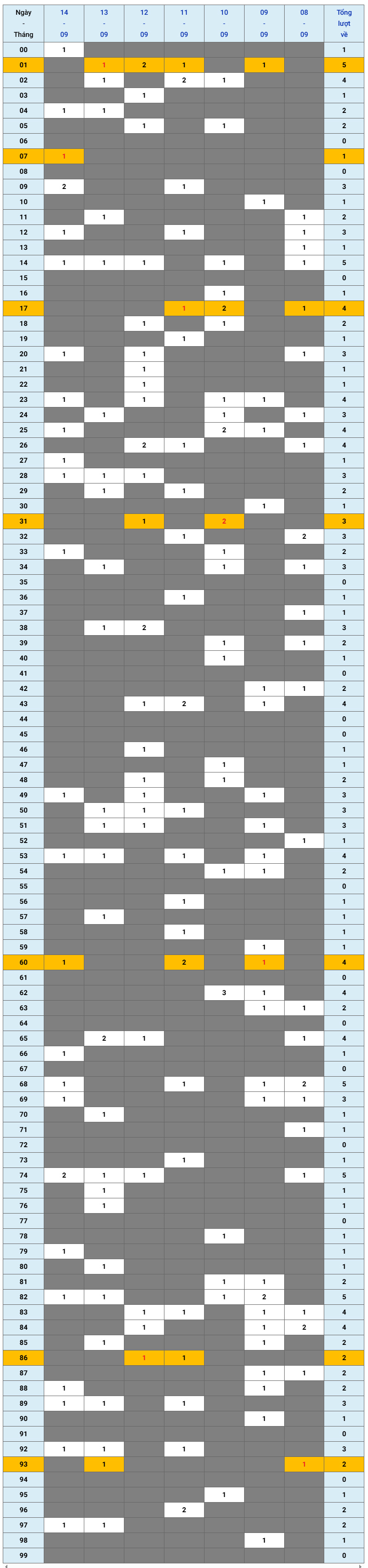 XSMB tuần qua có gì Tuần từ 892025 đến 1492025 1 XSMB tuần qua có gì Tuần từ 892025 đến 1492025 1