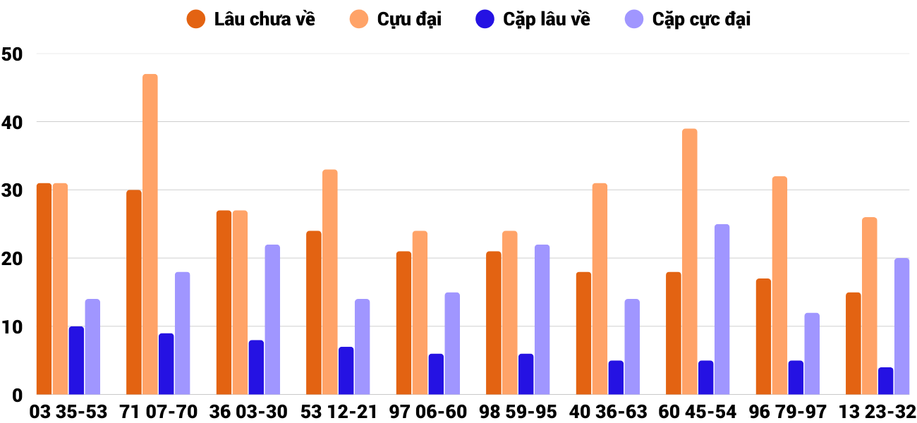 Thong-ke-cap-so-lau-chua-xuat-hien-xskh-21-9-2025 Thong-ke-cap-so-lau-chua-xuat-hien-xskh-21-9-2025