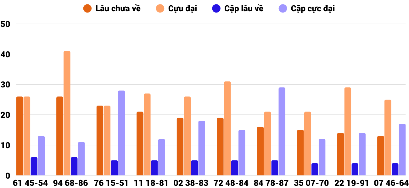 Thong-ke-cap-so-lau-chua-xuat-hien-xskt-21-9-2025 Thong-ke-cap-so-lau-chua-xuat-hien-xskt-21-9-2025