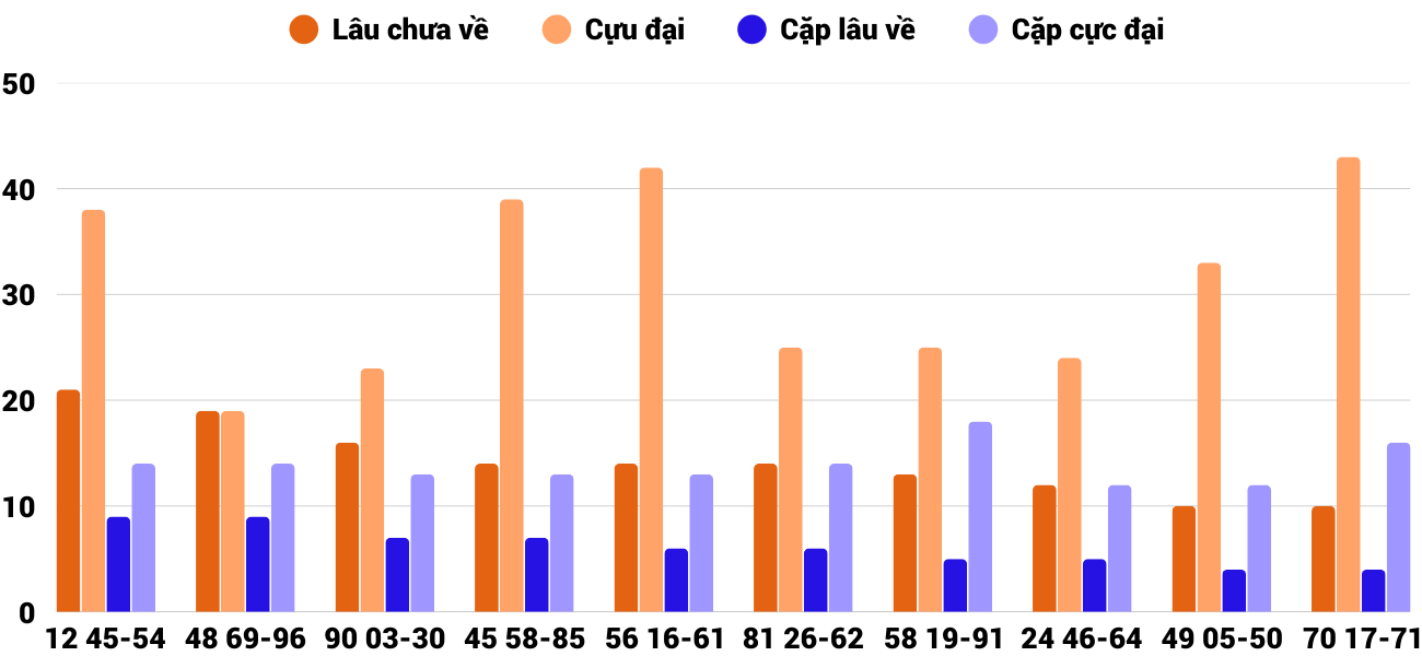 Thong-ke-cap-so-lau-chua-xuat-hien-xspy-22-9-2025 Thong-ke-cap-so-lau-chua-xuat-hien-xspy-22-9-2025