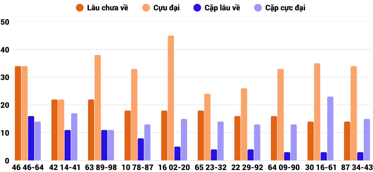 Thong-ke-cap-so-lau-chua-xuat-hien-xsqng-20-9-2025 Thong-ke-cap-so-lau-chua-xuat-hien-xsqng-20-9-2025