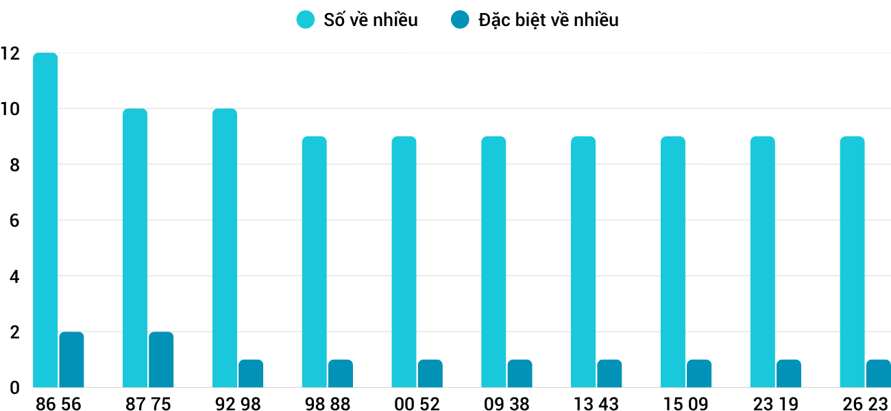 Thong-ke-nhieu-it-xstth-21-9-2025 Thong-ke-nhieu-it-xstth-21-9-2025