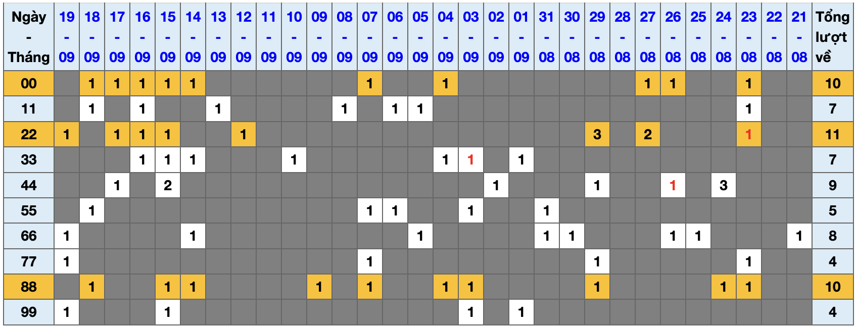 Thống kê kép XSMB 2092025 - Phân tích XSMB Thứ 7 hôm nay 1 Thống kê kép XSMB 2092025 - Phân tích XSMB Thứ 7 hôm nay 1