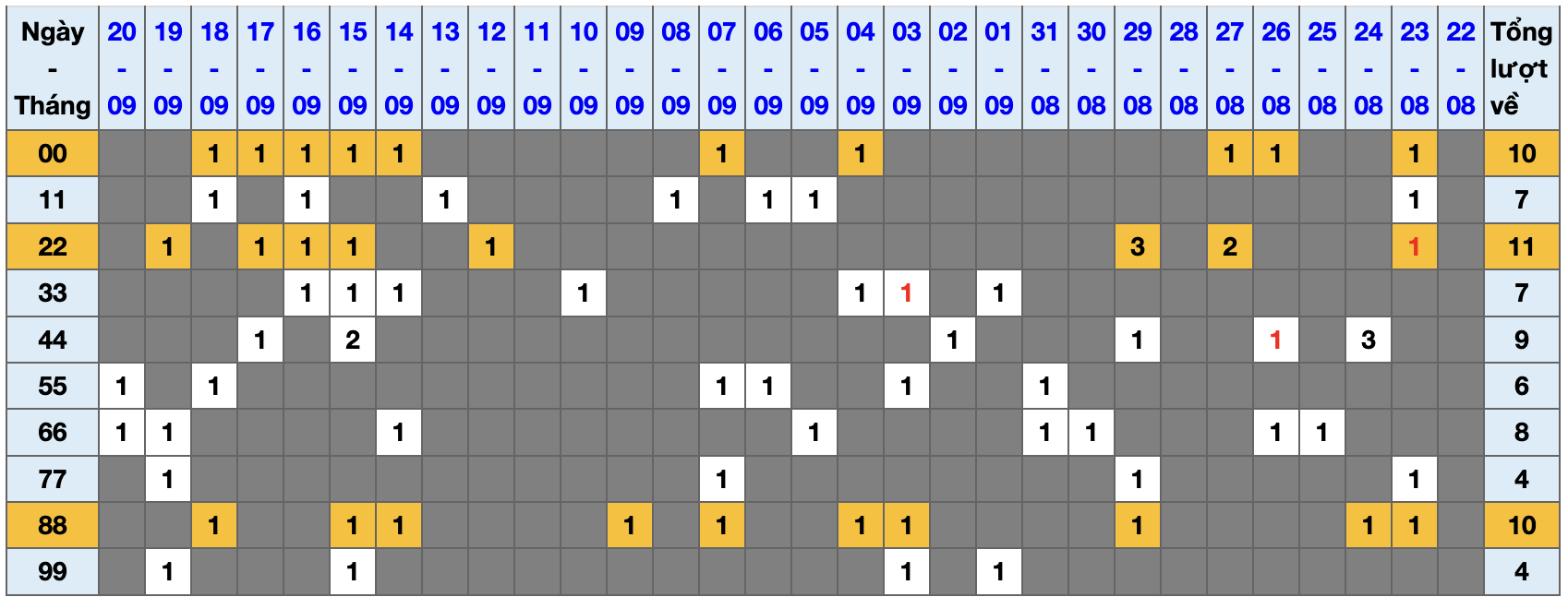 Thống kê kép XSMB 2192025 - Phân tích XSMB Chủ nhật hôm nay 1 Thống kê kép XSMB 2192025 - Phân tích XSMB Chủ nhật hôm nay 1