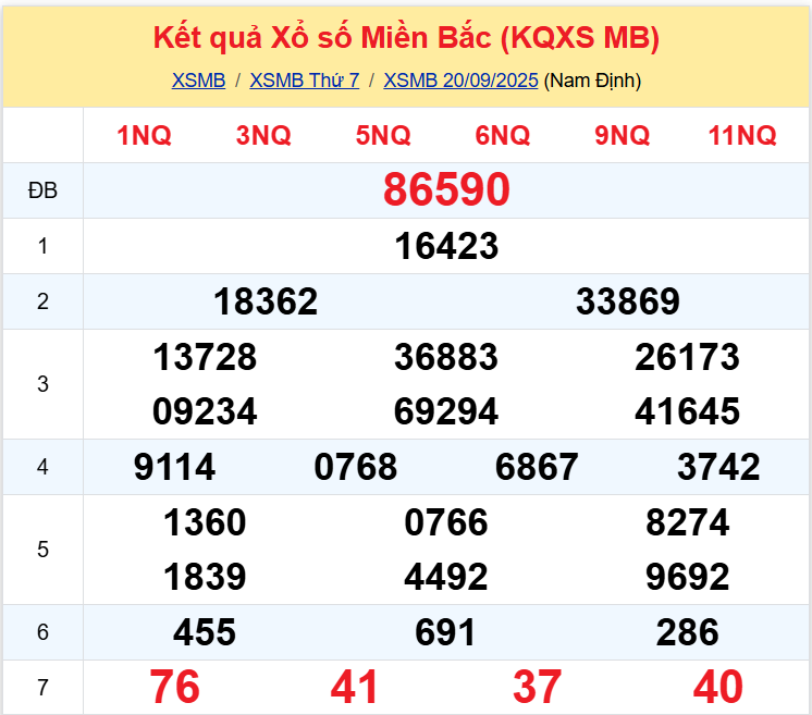 Thống Kê XSMB 21092025 - Xem Xổ Số Miền Bắc Chủ Nhật Ngày 2109 1 Thống Kê XSMB 21092025 - Xem Xổ Số Miền Bắc Chủ Nhật Ngày 2109 1
