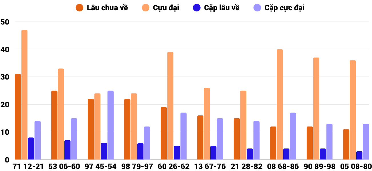 Thong-ke-cap-so-lau-chua-xuat-hien-xskh-24-9-2025 Thong-ke-cap-so-lau-chua-xuat-hien-xskh-24-9-2025