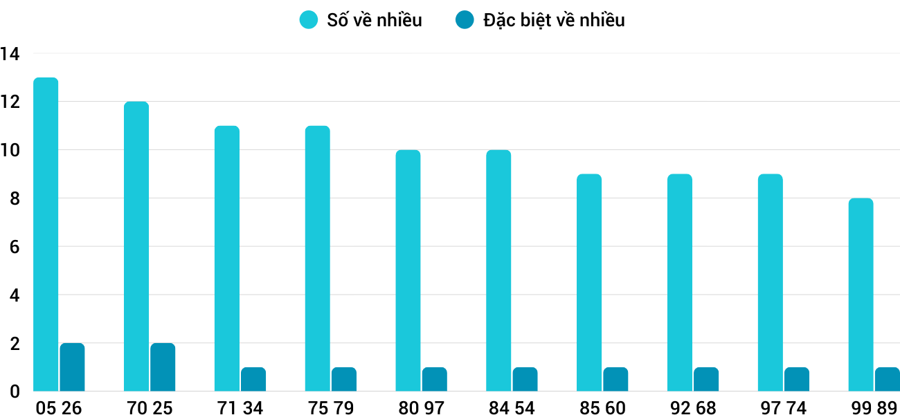 Thong-ke-nhieu-it-xsdng-24-9-2025 Thong-ke-nhieu-it-xsdng-24-9-2025