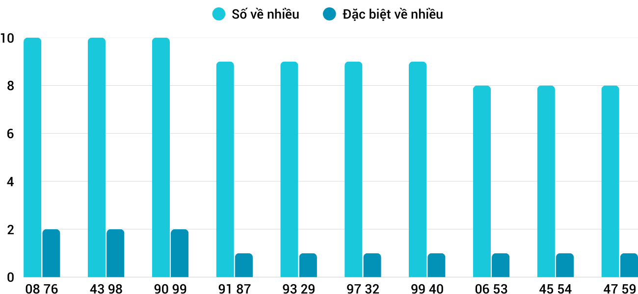 Thong-ke-nhieu-it-xsnt-26-9-2025