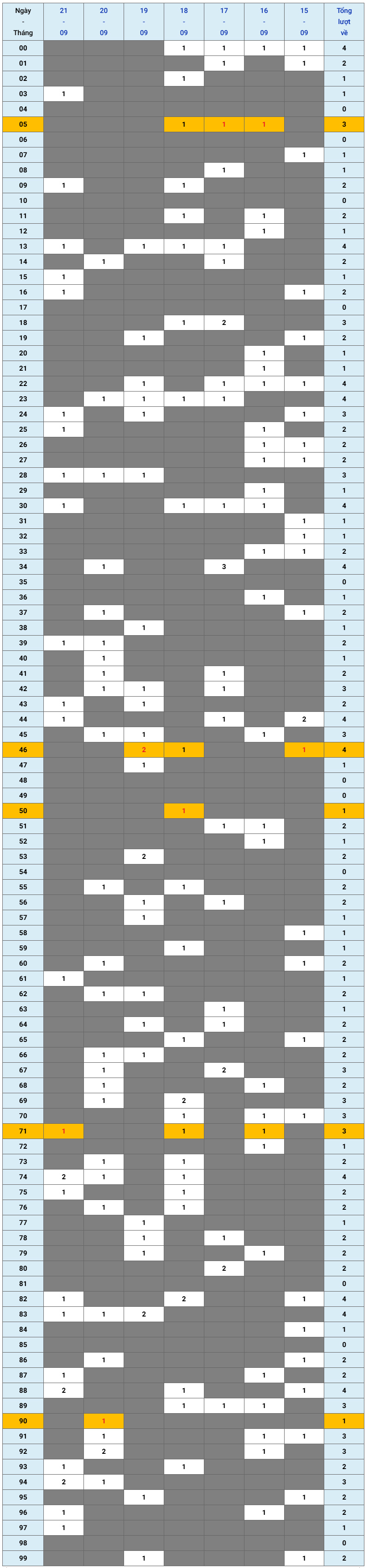 XSMB tuần qua có gì Tuần từ 1592025 đến 2192025 1 XSMB tuần qua có gì Tuần từ 1592025 đến 2192025 1