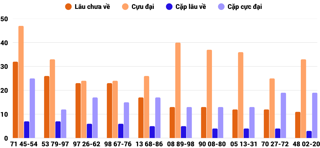 Thong-ke-cap-so-lau-chua-xuat-hien-xskh-28-9-2025 Thong-ke-cap-so-lau-chua-xuat-hien-xskh-28-9-2025