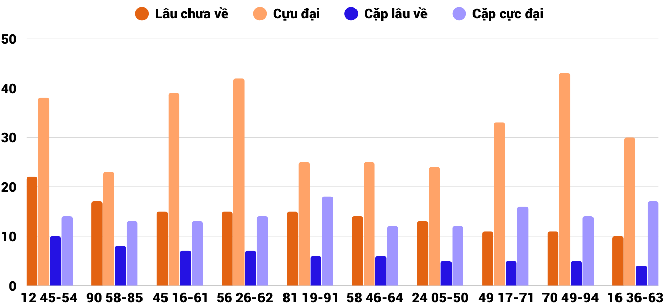 Thong-ke-cap-so-lau-chua-xuat-hien-xspy-29-9-2025 Thong-ke-cap-so-lau-chua-xuat-hien-xspy-29-9-2025