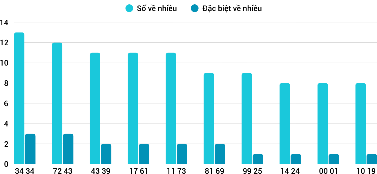 Thong-ke-nhieu-it-xskh-28-9-2025 Thong-ke-nhieu-it-xskh-28-9-2025