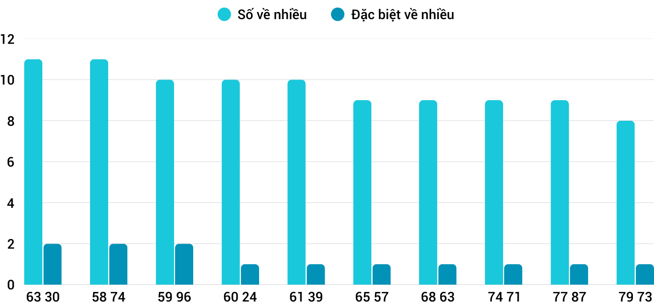 Thong-ke-nhieu-it-xskt-28-9-2025 Thong-ke-nhieu-it-xskt-28-9-2025