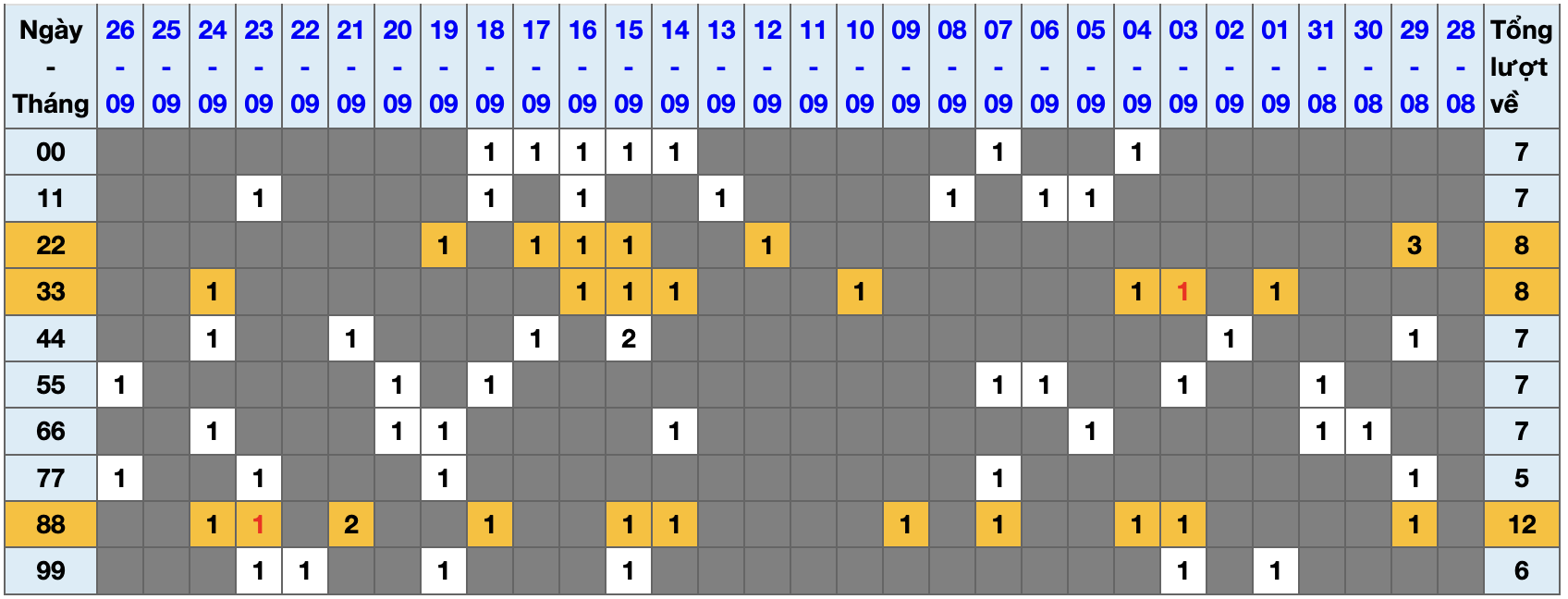 Thống kê kép XSMB 2792025 - Phân tích XSMB Thứ 7 hôm nay 1 Thống kê kép XSMB 2792025 - Phân tích XSMB Thứ 7 hôm nay 1