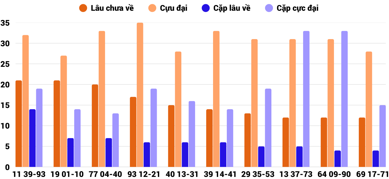 Thống kê XSMT 1102025 - Phân tích Xổ số Miền Trung 1-10 Thứ 4 4 Thống kê XSMT 1102025 - Phân tích Xổ số Miền Trung 1-10 Thứ 4 4
