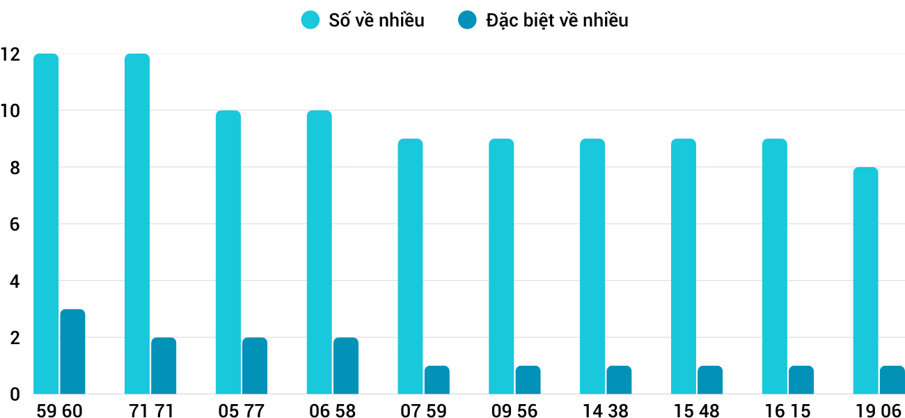 Thống kê XSMT 2102025 - Phân tích Xổ số Miền Trung 2-10 Thứ 5 3 Thống kê XSMT 2102025 - Phân tích Xổ số Miền Trung 2-10 Thứ 5 3