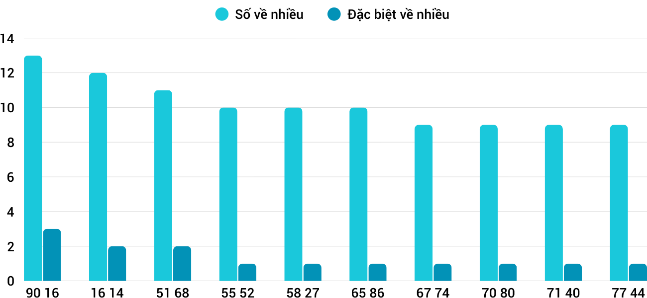 Thống kê XSMT 2102025 - Phân tích Xổ số Miền Trung 2-10 Thứ 5 1 Thống kê XSMT 2102025 - Phân tích Xổ số Miền Trung 2-10 Thứ 5 1