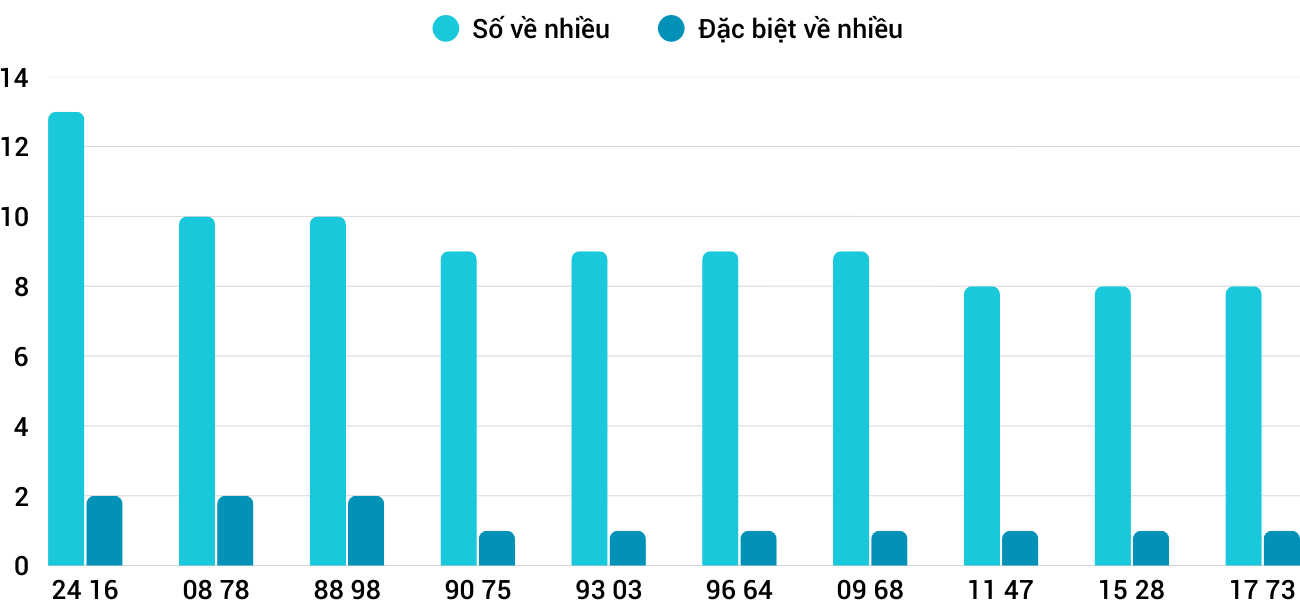 Thống kê XSMT 3092025 - Phân tích Xổ số Miền Trung 30-9 Thứ 3 1 Thống kê XSMT 3092025 - Phân tích Xổ số Miền Trung 30-9 Thứ 3 1