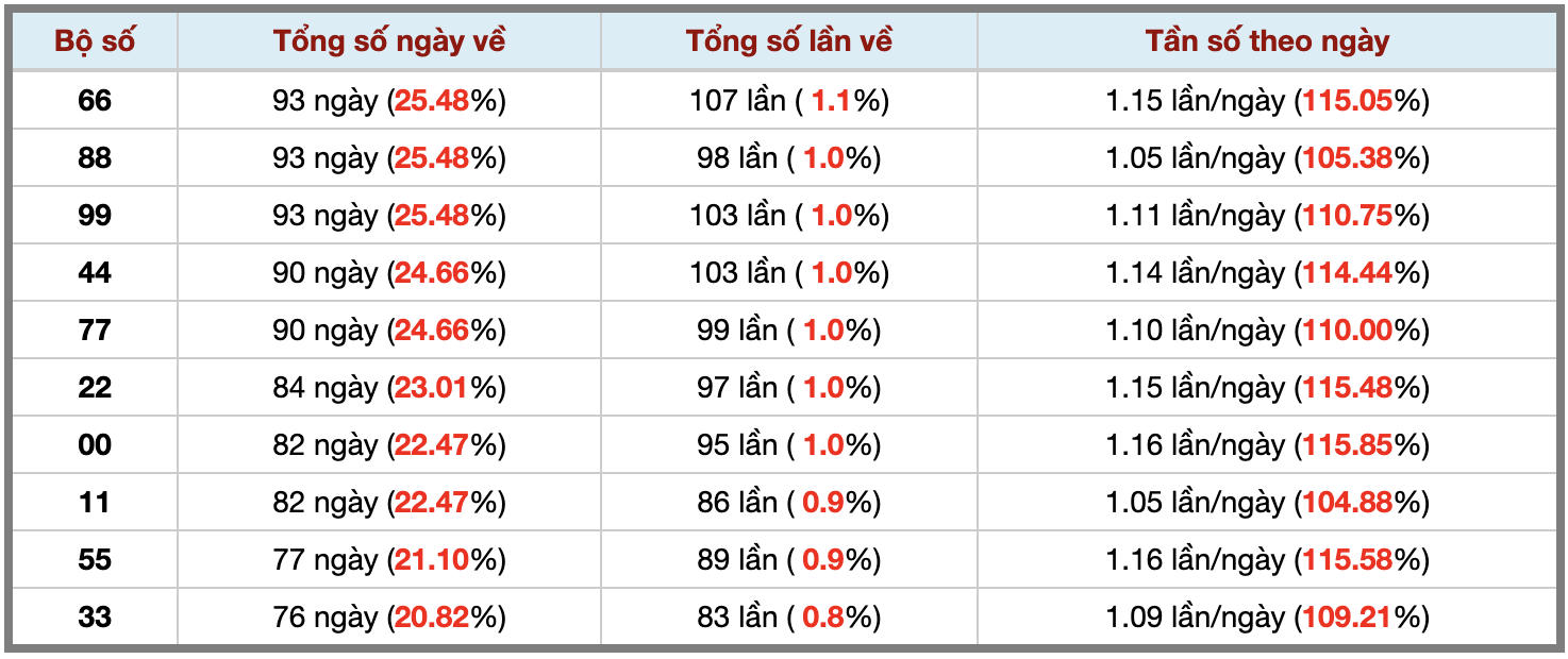 Thống kê kép XSMB 1102025 - Phân tích XSMB Thứ 4 hôm nay 3