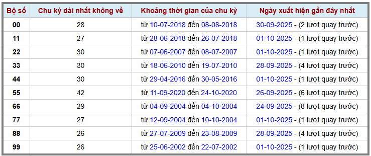 Thống kê kép XSMB 2102025 - Phân tích XSMB Thứ 5 hôm nay 2