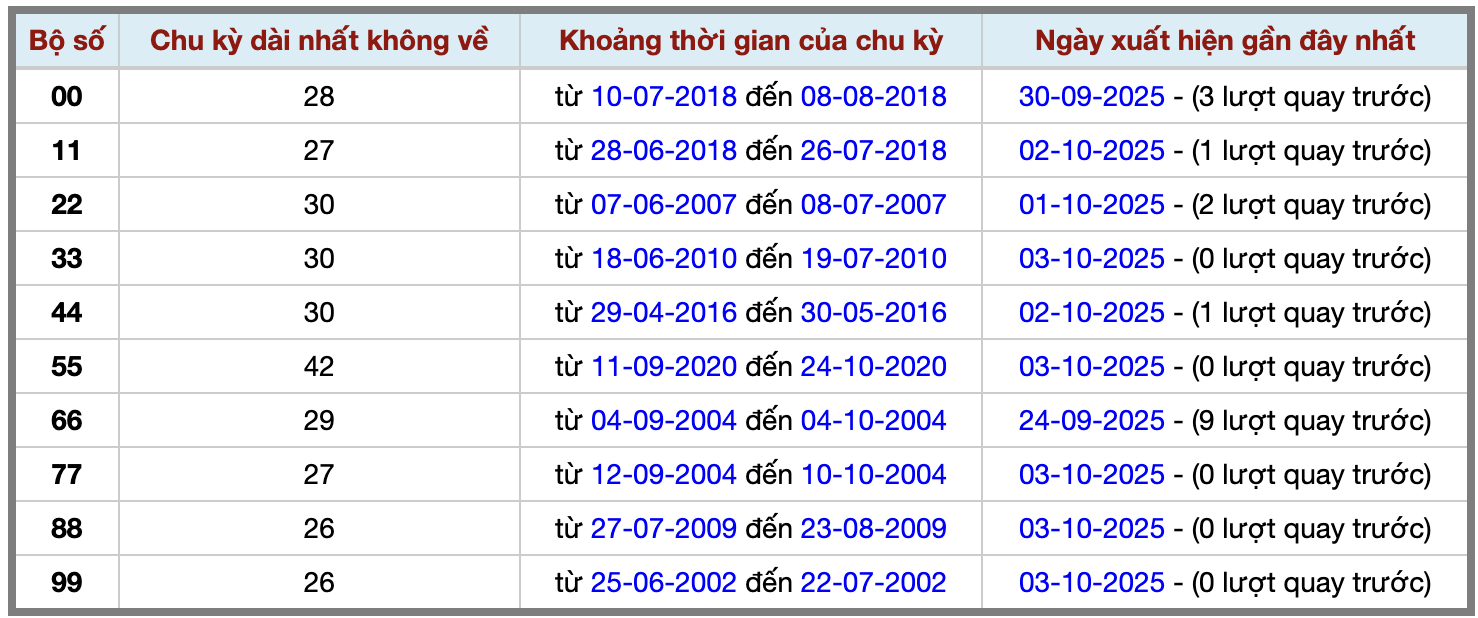 Thống kê kép XSMB 4102025 - Phân tích XSMB Thứ 7 hôm nay 2 Thống kê kép XSMB 4102025 - Phân tích XSMB Thứ 7 hôm nay 2