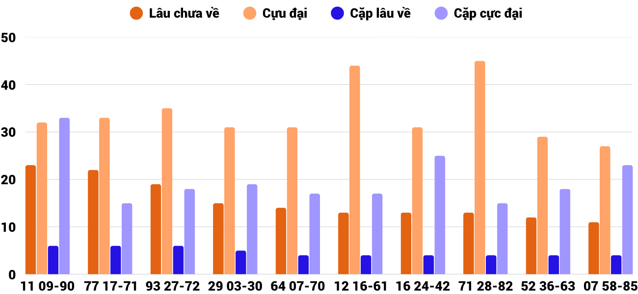 Thống kê XSMT 8102025 - Phân tích Xổ số Miền Trung 8-10 Thứ 4 4 Thống kê XSMT 8102025 - Phân tích Xổ số Miền Trung 8-10 Thứ 4 4