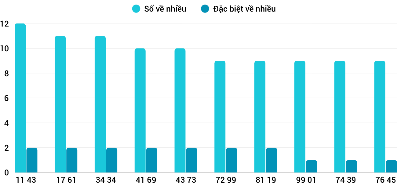 Thống kê XSMT 8102025 - Phân tích Xổ số Miền Trung 8-10 Thứ 4 1 Thống kê XSMT 8102025 - Phân tích Xổ số Miền Trung 8-10 Thứ 4 1