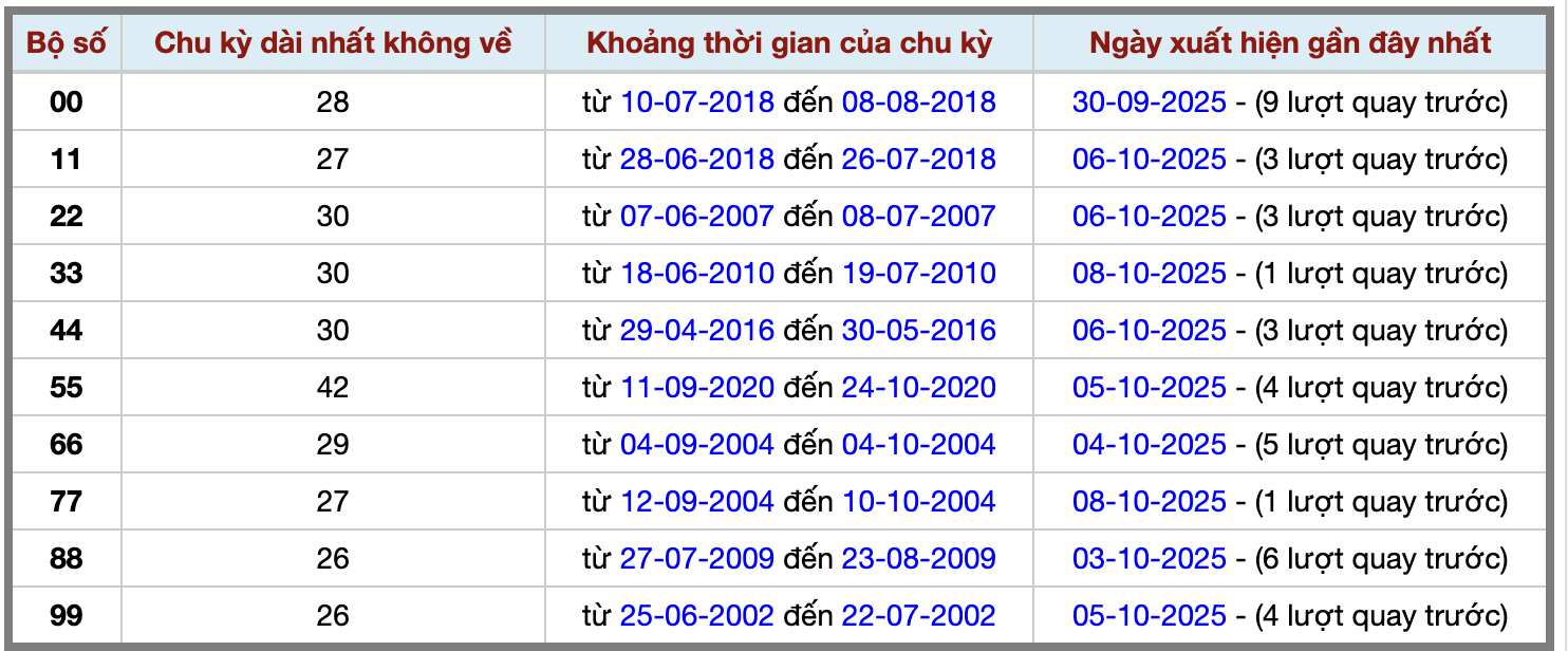 Thống kê kép XSMB 9102025 - Phân tích XSMB Thứ 5 hôm nay 2 Thống kê kép XSMB 9102025 - Phân tích XSMB Thứ 5 hôm nay 2