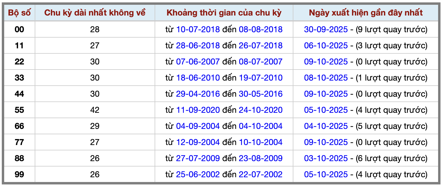 Thống kê kép XSMB 10102025 - Phân tích XSMB Thứ 6 hôm nay 2 Thống kê kép XSMB 10102025 - Phân tích XSMB Thứ 6 hôm nay 2