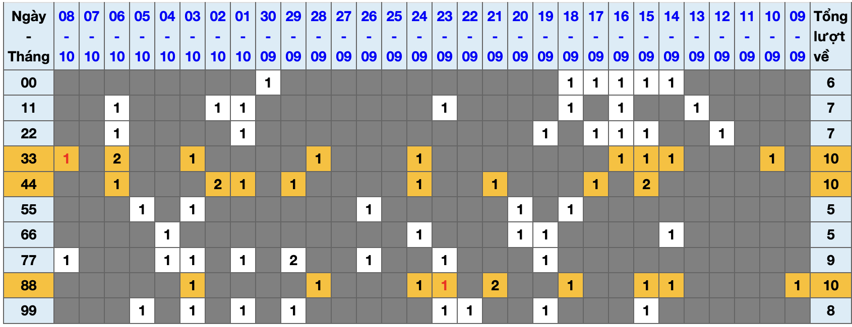 Thống kê kép XSMB 9102025 - Phân tích XSMB Thứ 5 hôm nay 1 Thống kê kép XSMB 9102025 - Phân tích XSMB Thứ 5 hôm nay 1