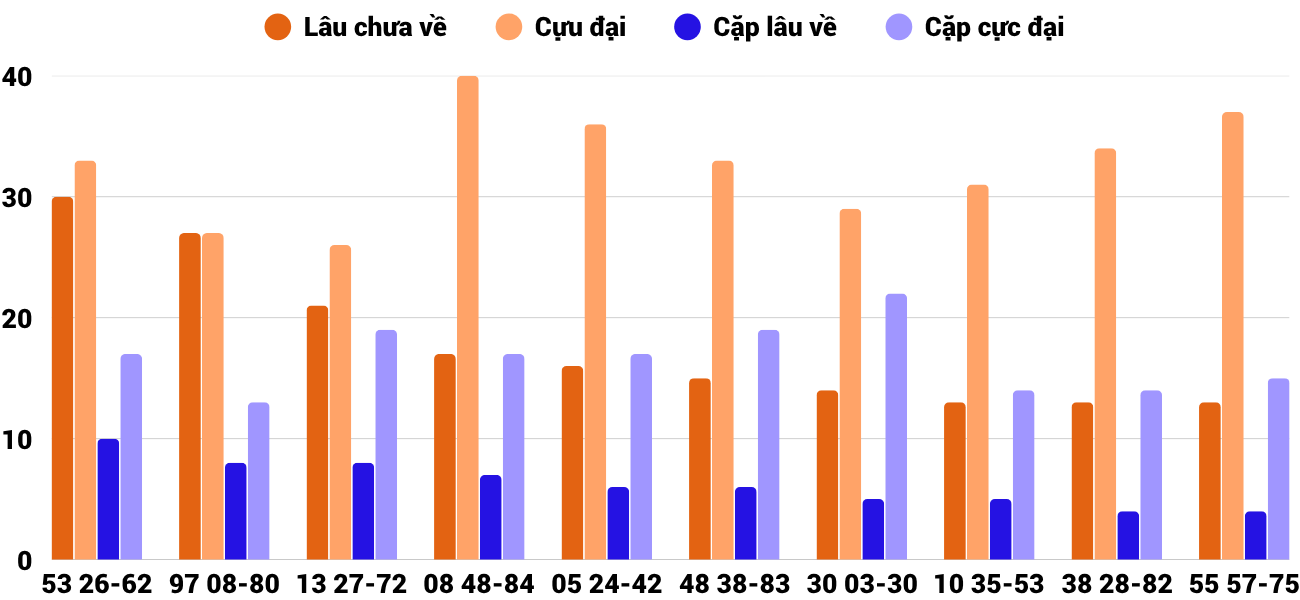 Thong-ke-cap-so-lau-chua-xuat-hien-xskh-12-10-2025 Thong-ke-cap-so-lau-chua-xuat-hien-xskh-12-10-2025
