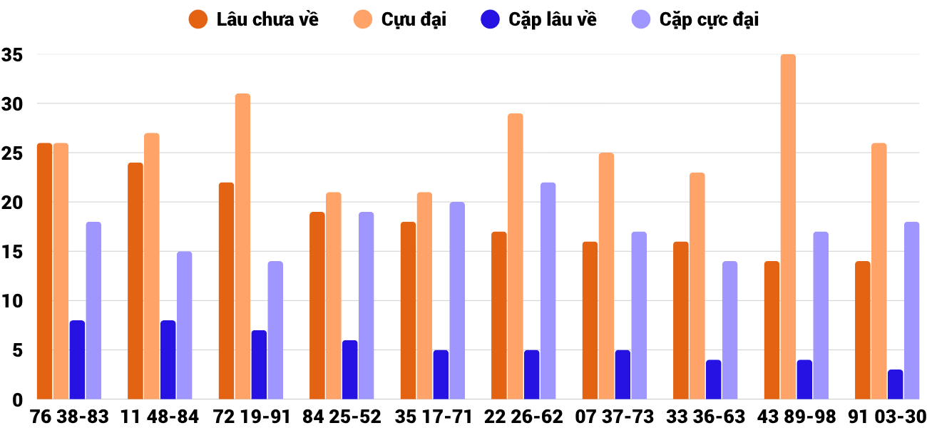 Thong-ke-cap-so-lau-chua-xuat-hien-xskt-12-10-2025 Thong-ke-cap-so-lau-chua-xuat-hien-xskt-12-10-2025