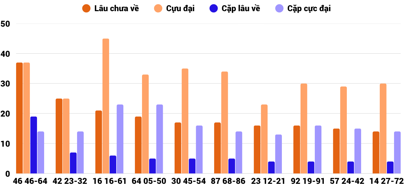 Thong-ke-cap-so-lau-chua-xuat-hien-xsqng-11-10-2025 Thong-ke-cap-so-lau-chua-xuat-hien-xsqng-11-10-2025