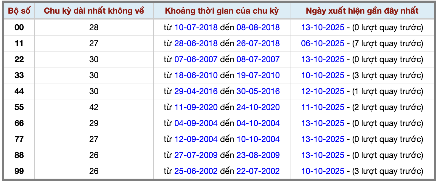 Thống kê kép XSMB 14102025 - Phân tích XSMB Thứ 3 hôm nay 2 Thống kê kép XSMB 14102025 - Phân tích XSMB Thứ 3 hôm nay 2