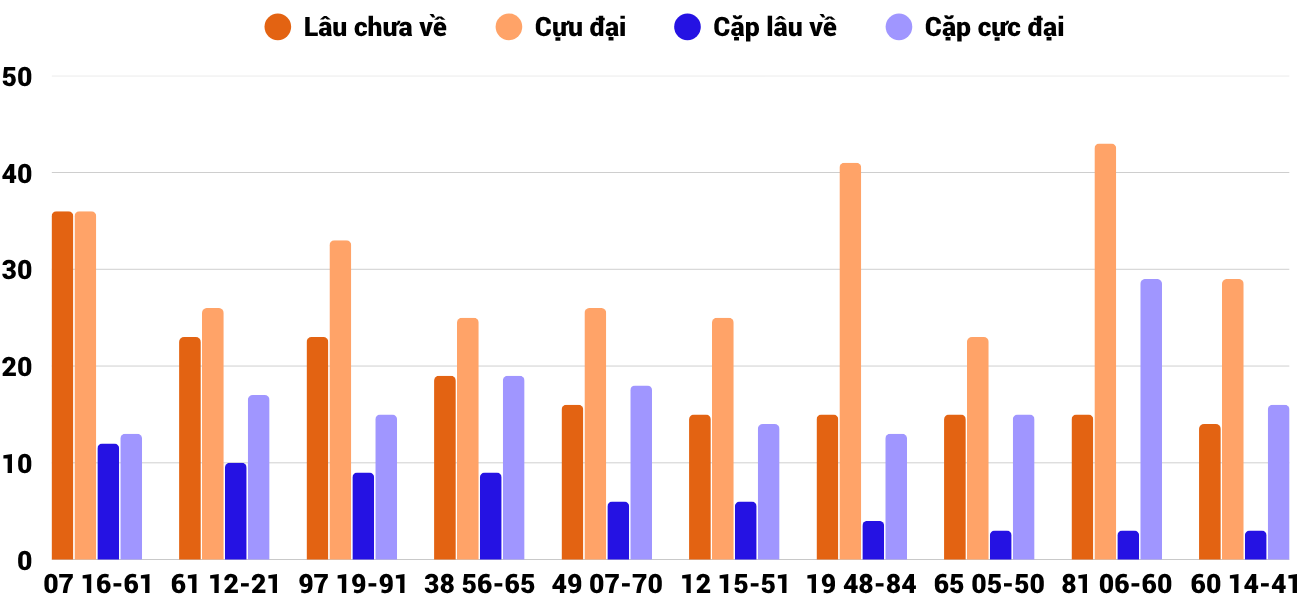 Thống kê XSMT 14102025 - Phân tích Xổ số Miền Trung 14-10 Thứ 3 2 Thống kê XSMT 14102025 - Phân tích Xổ số Miền Trung 14-10 Thứ 3 2