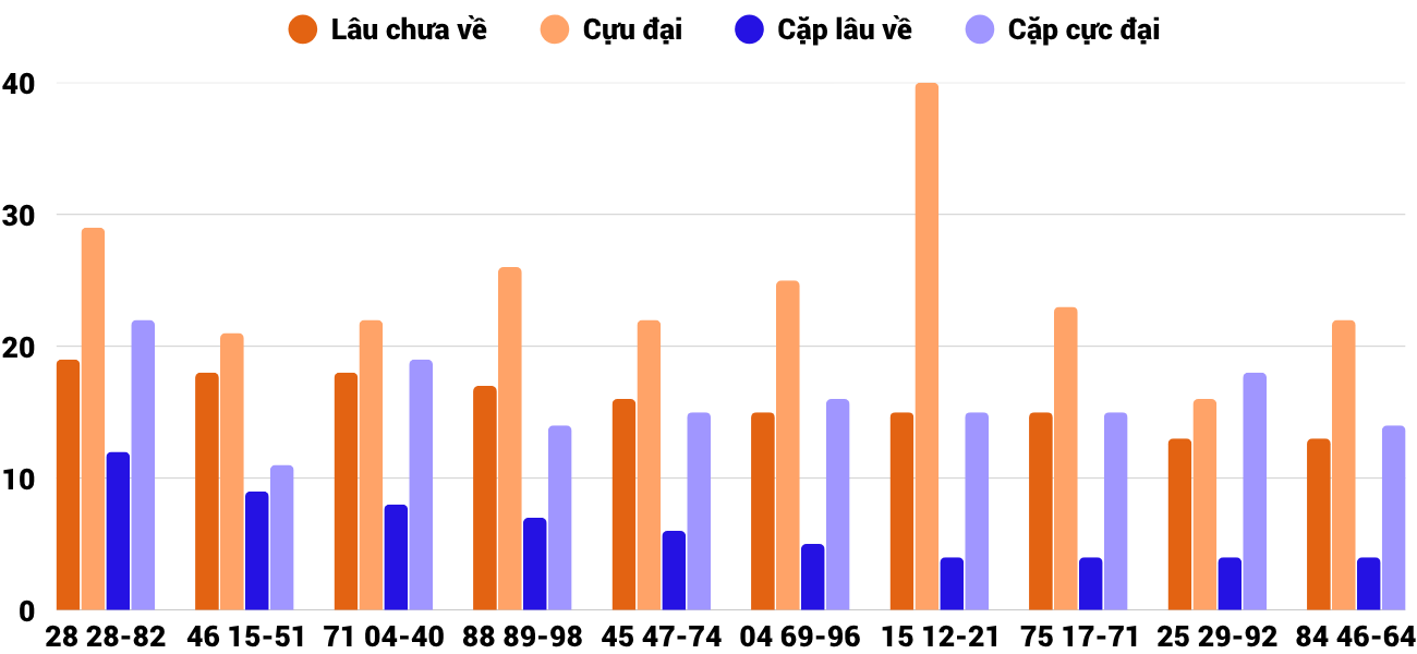 Thống kê XSMT 14102025 - Phân tích Xổ số Miền Trung 14-10 Thứ 3 4 Thống kê XSMT 14102025 - Phân tích Xổ số Miền Trung 14-10 Thứ 3 4