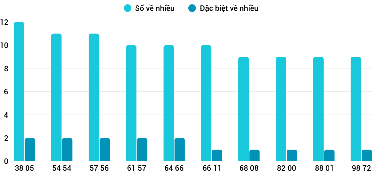 Thống kê XSMT 14102025 - Phân tích Xổ số Miền Trung 14-10 Thứ 3 3 Thống kê XSMT 14102025 - Phân tích Xổ số Miền Trung 14-10 Thứ 3 3