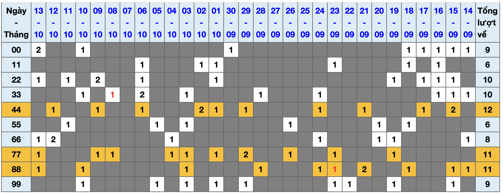 Thống kê kép XSMB 14102025 - Phân tích XSMB Thứ 3 hôm nay 1 Thống kê kép XSMB 14102025 - Phân tích XSMB Thứ 3 hôm nay 1