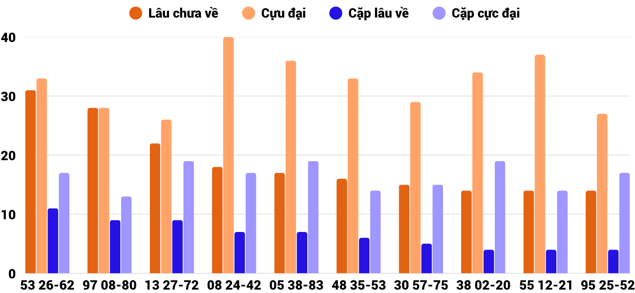 Thong-ke-cap-so-lau-chua-xuat-hien-xskh-15-10-2025 Thong-ke-cap-so-lau-chua-xuat-hien-xskh-15-10-2025