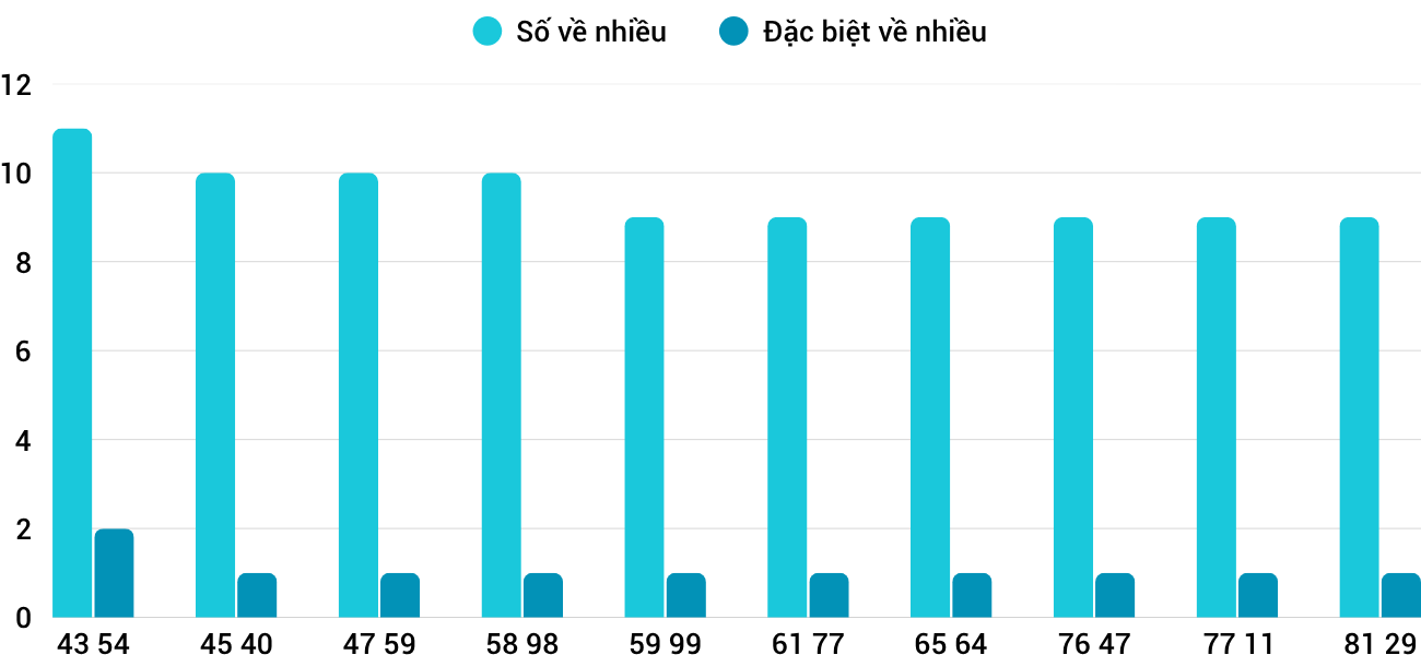 Thống kê XSMT 17102025 - Phân tích Xổ số Miền Trung 17-10 Thứ 6 1 Thống kê XSMT 17102025 - Phân tích Xổ số Miền Trung 17-10 Thứ 6 1